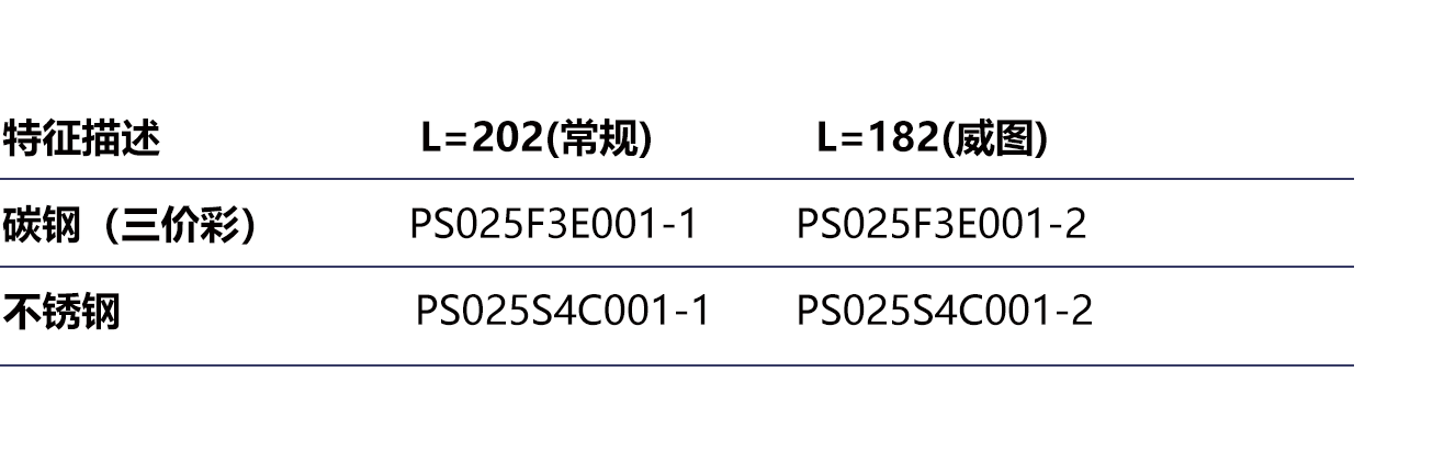 PS025