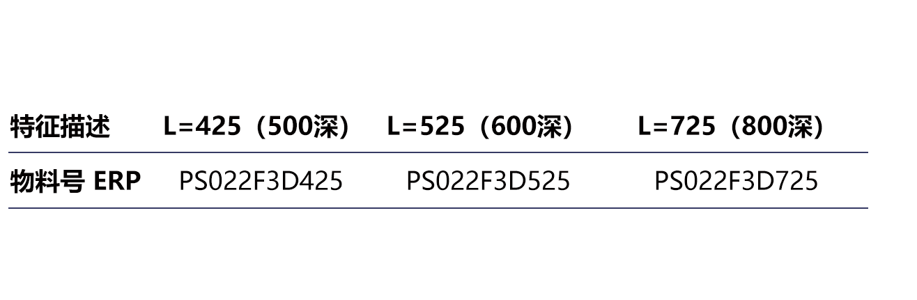 PS022
