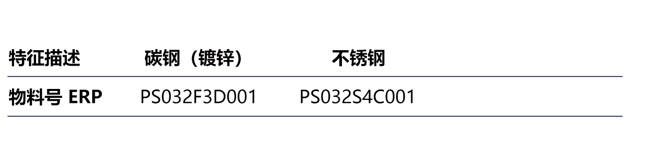 PS032