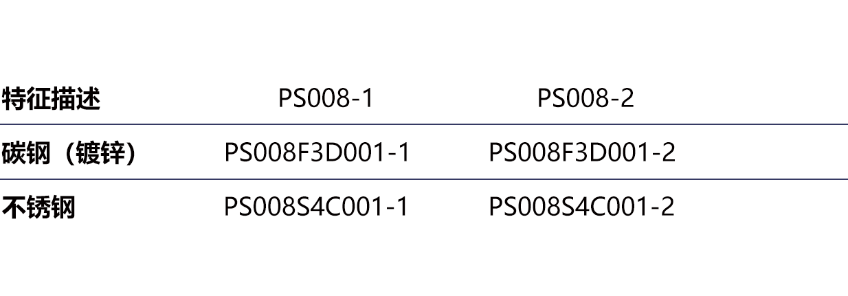 PS008